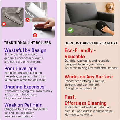 Pet Hair Removal Gloves (Pack of 2) – Reusable Grooming Mitt for Dogs & Cats | Eco-Friendly Fur Remover for Sofa, Carpet, Car & Clothes